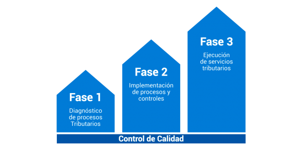 service3